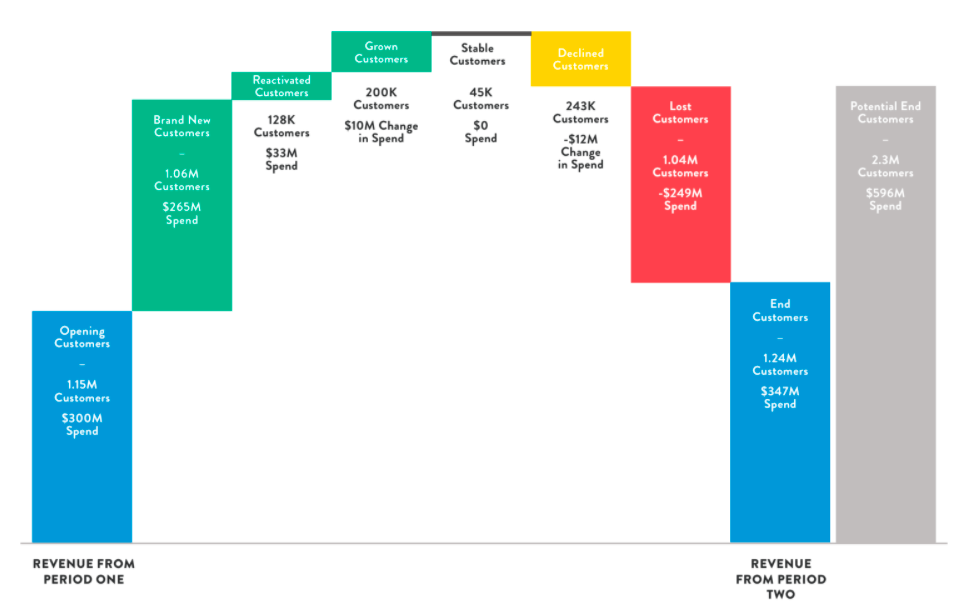 waterfall analysis customer churn